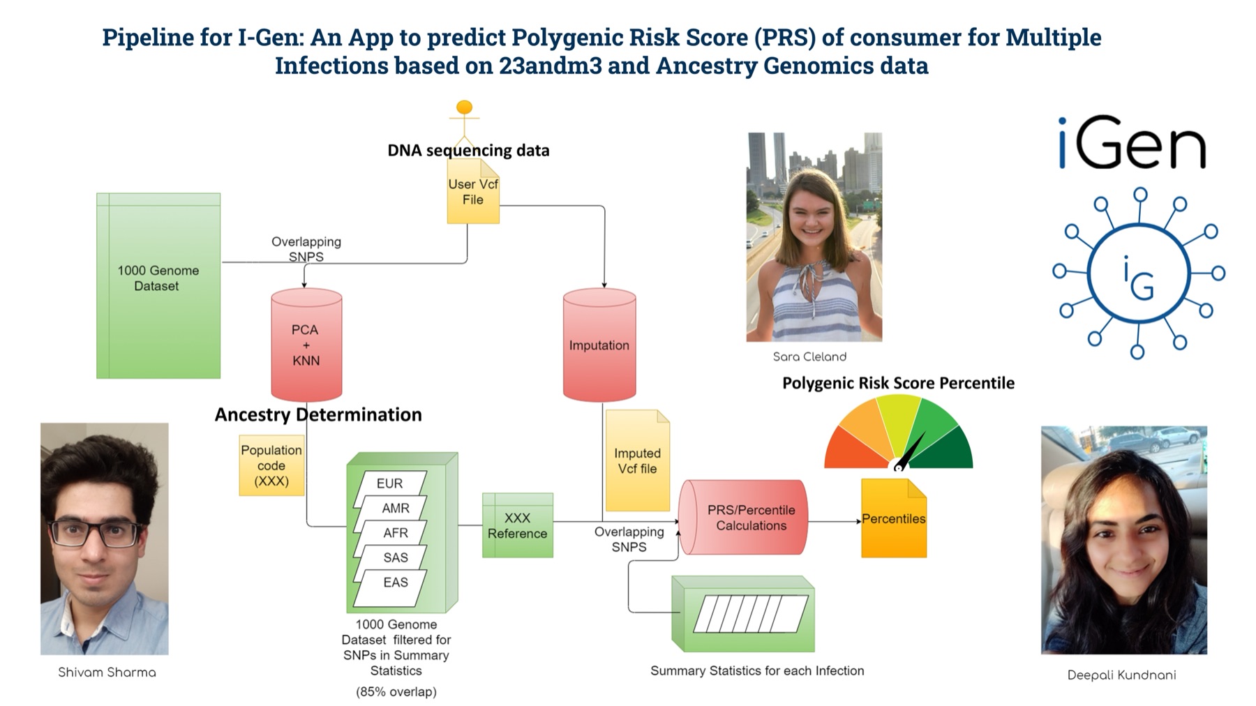 Screens from IGen, a web application reporting genetic susceptibility to multiple infections